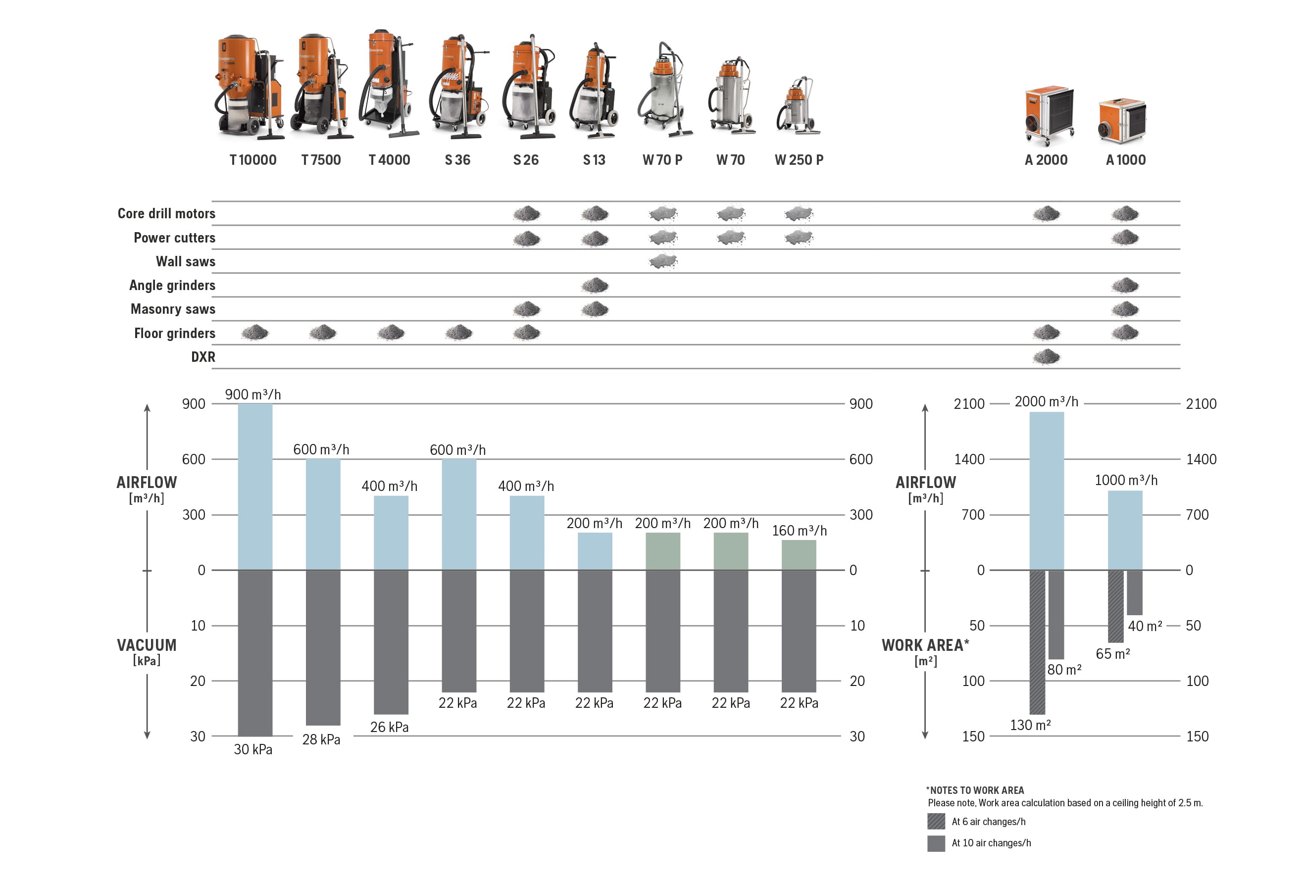 Range overview table